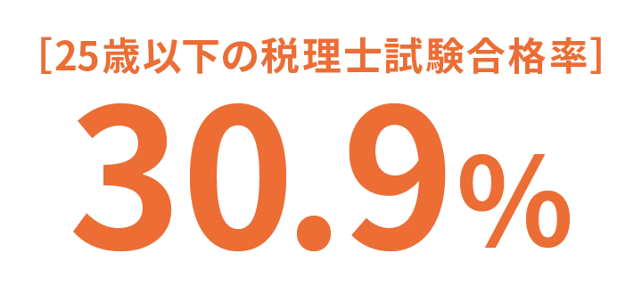 25歳以下の税理士試験合格率